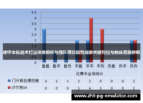 德甲本轮战术打法深度解析与强队博弈趋势洞察关键对位与教练思路拆解